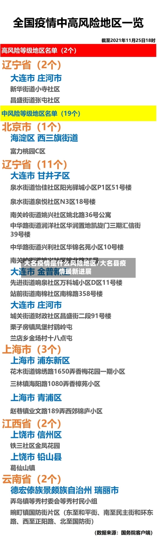 大名疫情是什么风险地区/大名县疫情最新进展