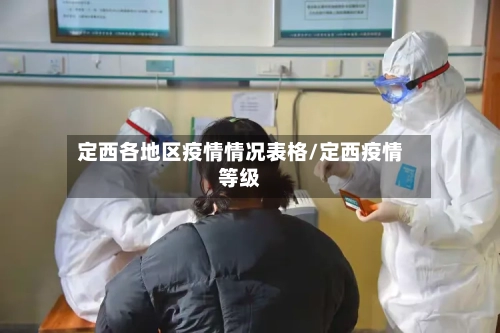 定西各地区疫情情况表格/定西疫情等级