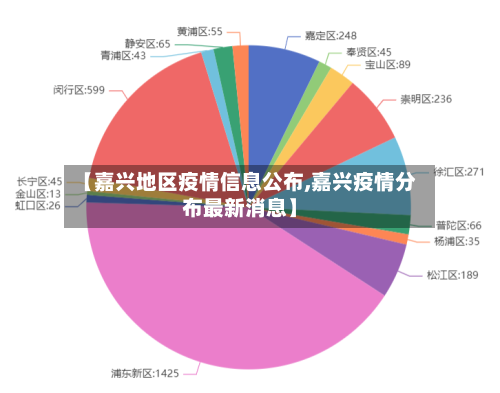 【嘉兴地区疫情信息公布,嘉兴疫情分布最新消息】