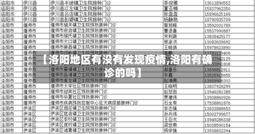 【洛阳地区有没有发现疫情,洛阳有确诊的吗】