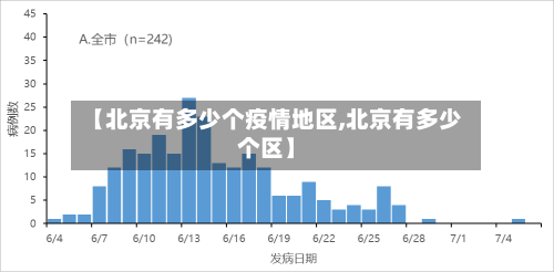 【北京有多少个疫情地区,北京有多少个区】