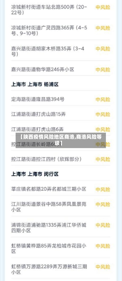 【陕西疫情风险地区商洛,商洛风险等级】