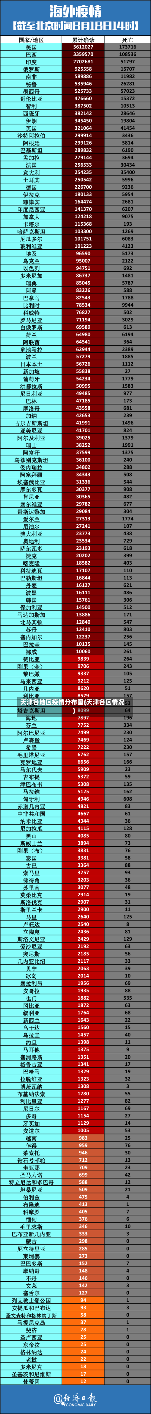 天津各地区疫情分布图(天津各区情况)