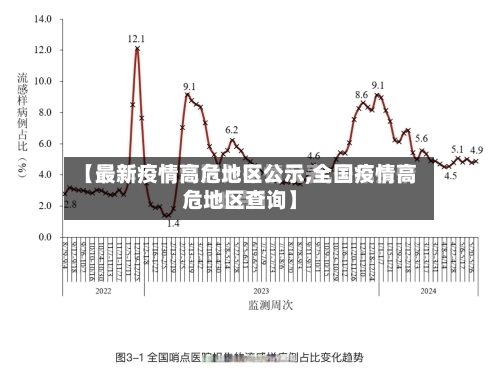 【最新疫情高危地区公示,全国疫情高危地区查询】