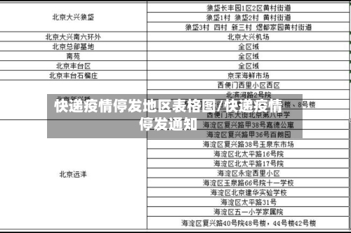 快递疫情停发地区表格图/快递疫情停发通知