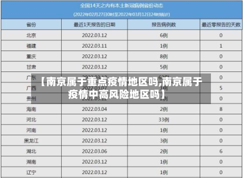 【南京属于重点疫情地区吗,南京属于疫情中高风险地区吗】