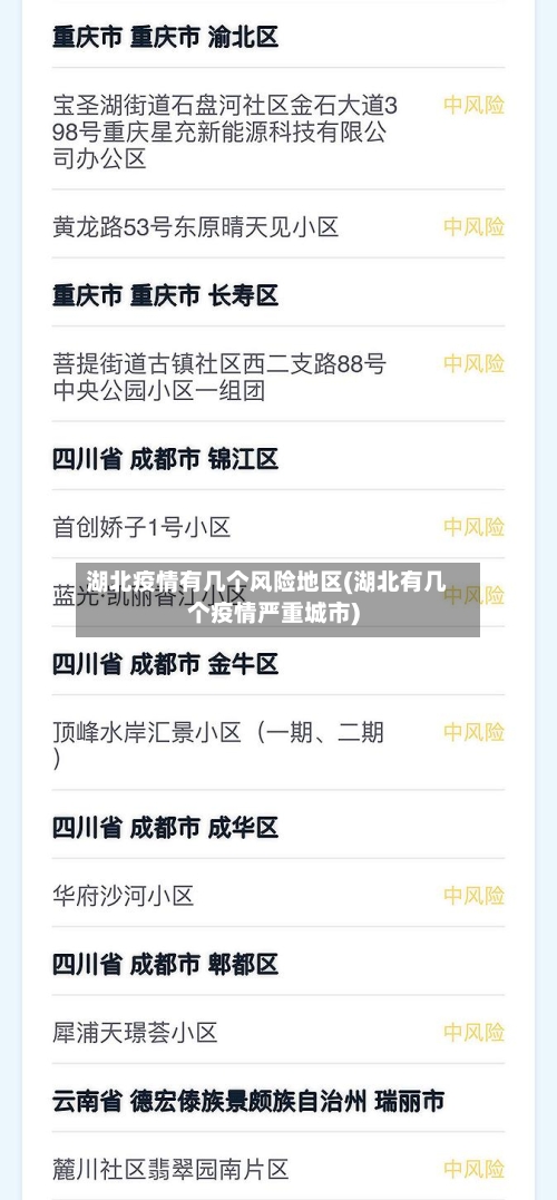 湖北疫情有几个风险地区(湖北有几个疫情严重城市)