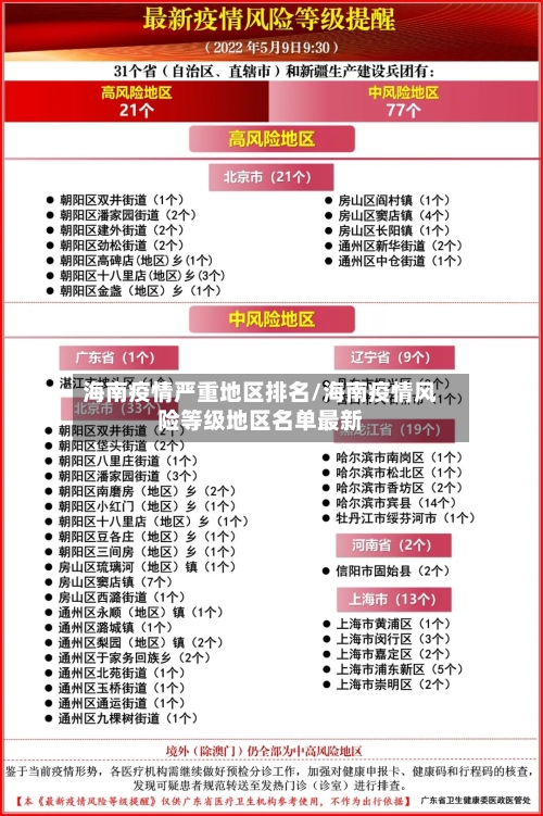 海南疫情严重地区排名/海南疫情风险等级地区名单最新