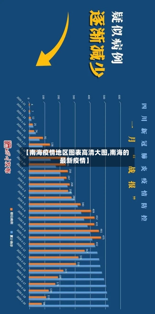【南海疫情地区图表高清大图,南海的最新疫情】