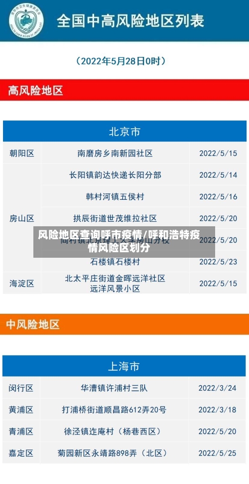 风险地区查询呼市疫情/呼和浩特疫情风险区划分