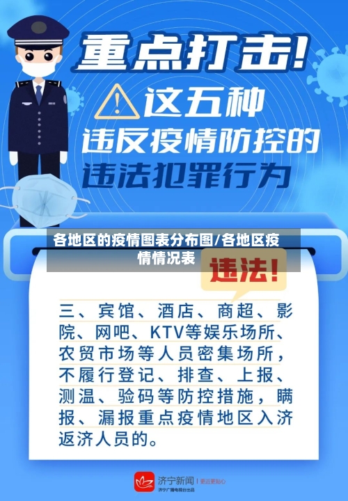 各地区的疫情图表分布图/各地区疫情情况表