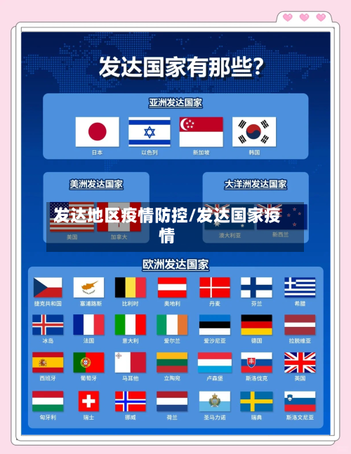 发达地区疫情防控/发达国家疫情