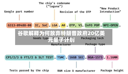 谷歌解释为何放弃特朗普政府20亿美元量子计划