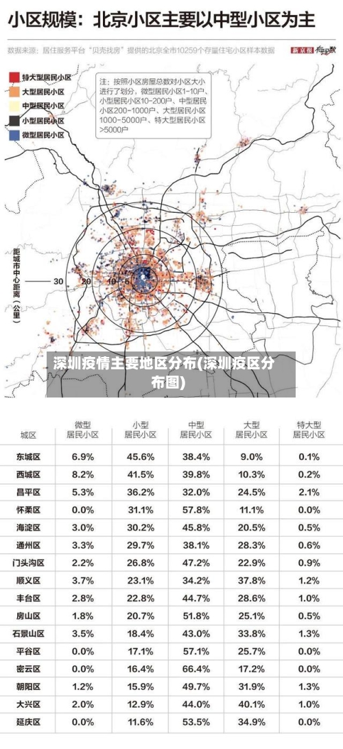 深圳疫情主要地区分布(深圳疫区分布图)