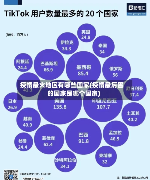 疫情最火地区有哪些国家(疫情最厉害的国家是哪个国家)