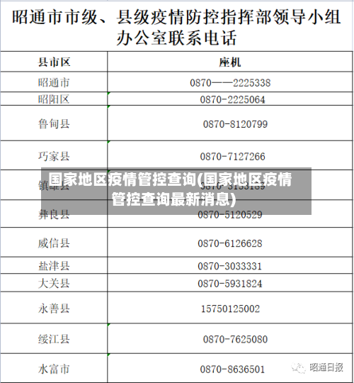 国家地区疫情管控查询(国家地区疫情管控查询最新消息)