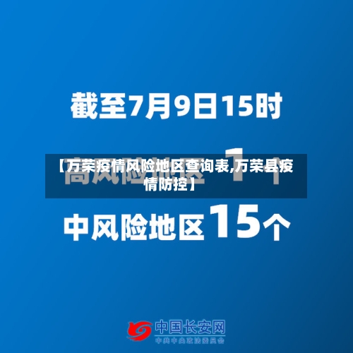【万荣疫情风险地区查询表,万荣县疫情防控】