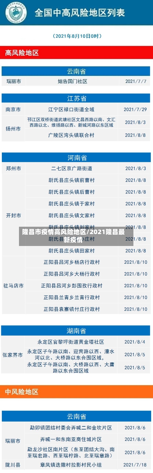 隆昌市疫情高风险地区/2021隆昌最新疫情
