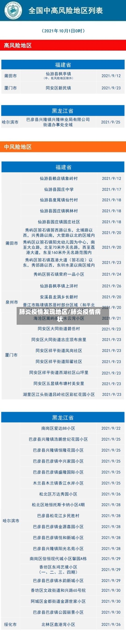 肺炎疫情发现地区/肺炎疫情病状