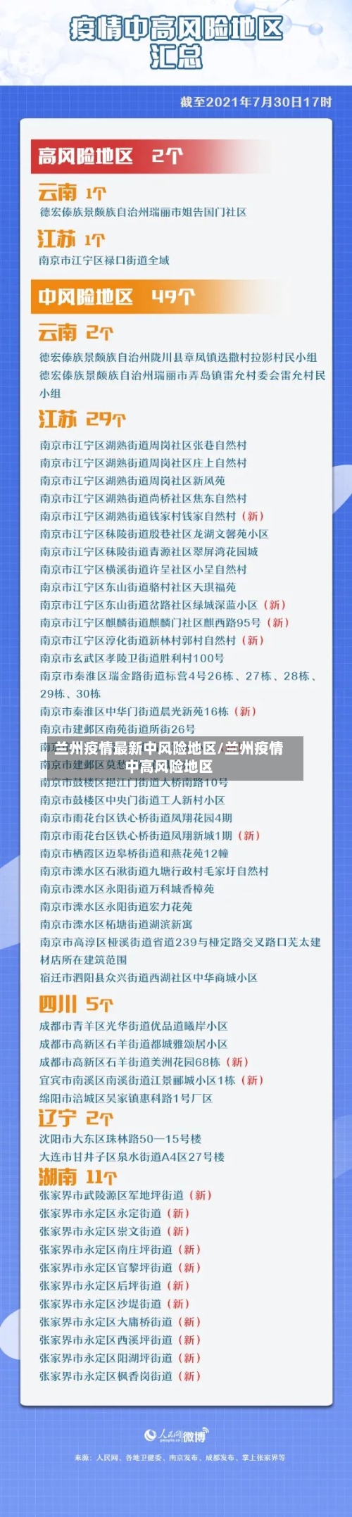兰州疫情最新中风险地区/兰州疫情中高风险地区