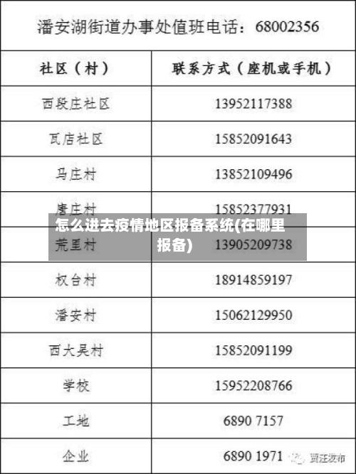怎么进去疫情地区报备系统(在哪里报备)