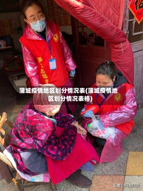 蒲城疫情地区划分情况表(蒲城疫情地区划分情况表格)