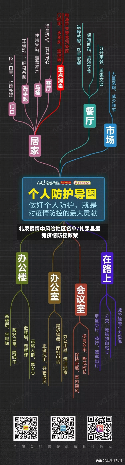 礼泉疫情中风险地区名单/礼泉县最新疫情防控政策