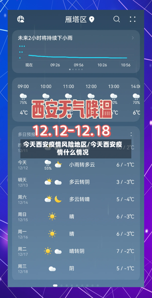今天西安疫情风险地区/今天西安疫情什么情况
