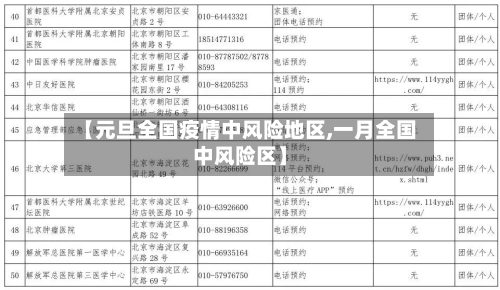 【元旦全国疫情中风险地区,一月全国中风险区】