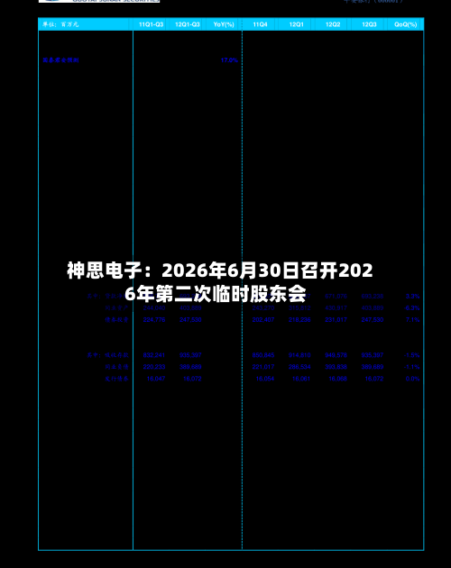 神思电子：2026年6月30日召开2026年第二次临时股东会