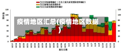 疫情地区汇总(疫情地区数据)
