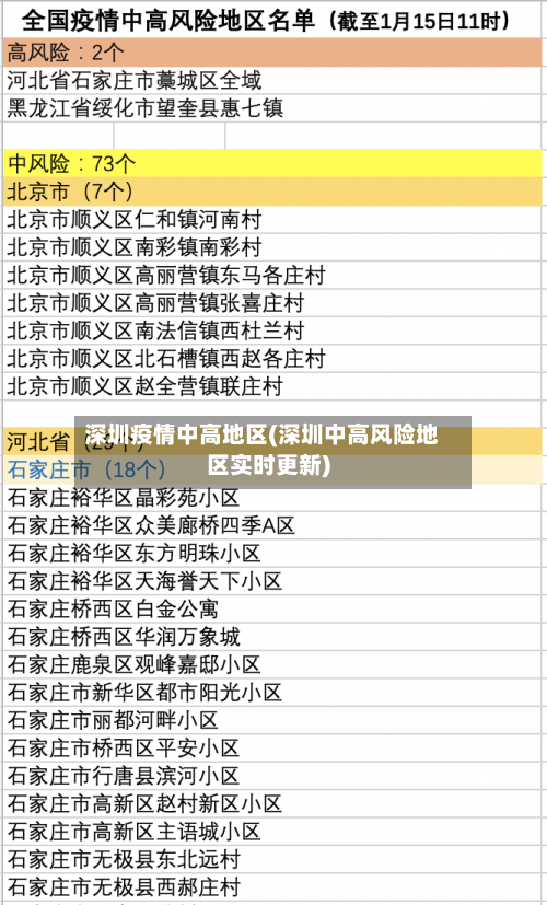 深圳疫情中高地区(深圳中高风险地区实时更新)