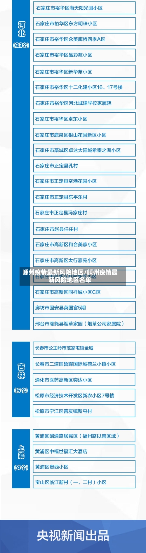 嵊州疫情最新风险地区/嵊州疫情最新风险地区名单