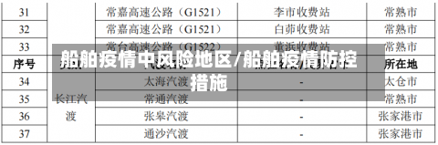 船舶疫情中风险地区/船舶疫情防控措施