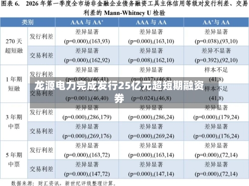 龙源电力完成发行25亿元超短期融资券