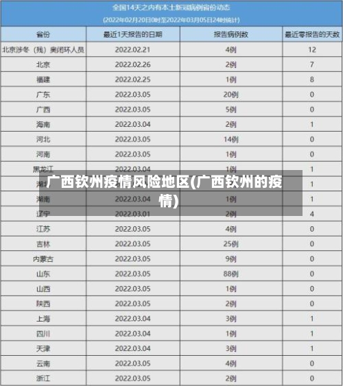 广西钦州疫情风险地区(广西钦州的疫情)