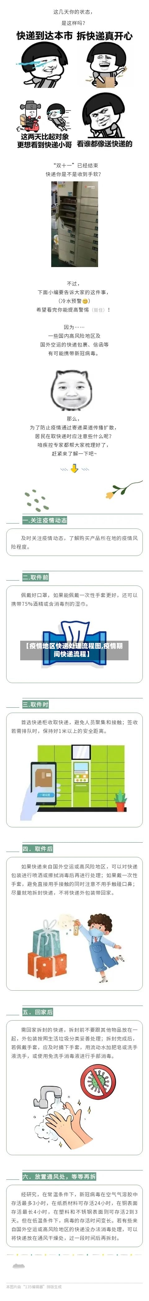 【疫情地区快递处理流程图,疫情期间快递流程】
