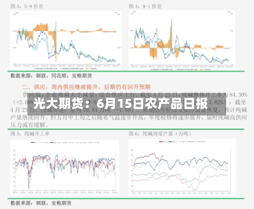 光大期货：6月15日农产品日报