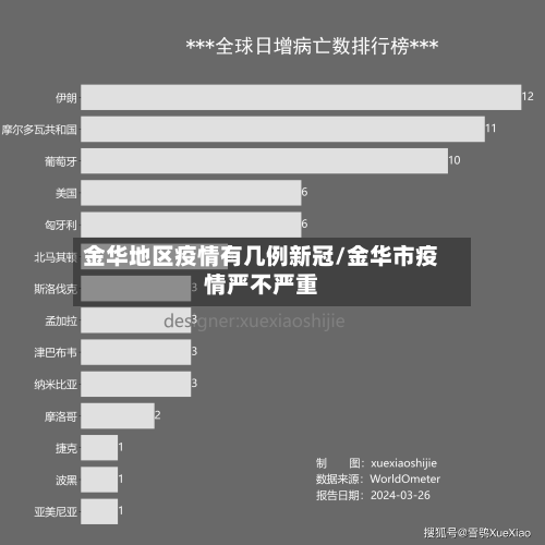 金华地区疫情有几例新冠/金华市疫情严不严重