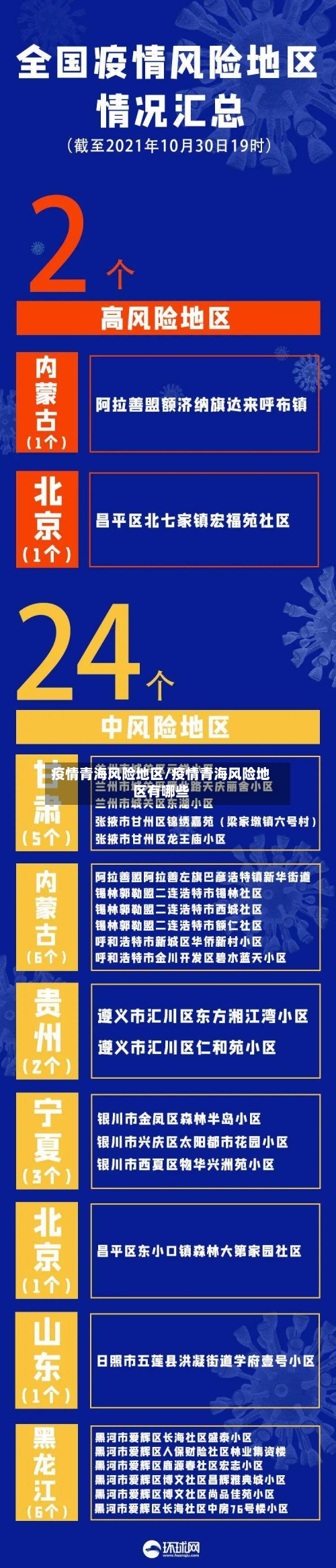 疫情青海风险地区/疫情青海风险地区有哪些