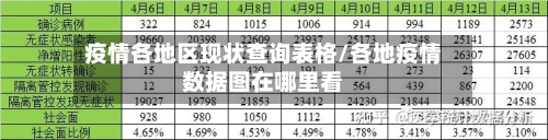 疫情各地区现状查询表格/各地疫情数据图在哪里看