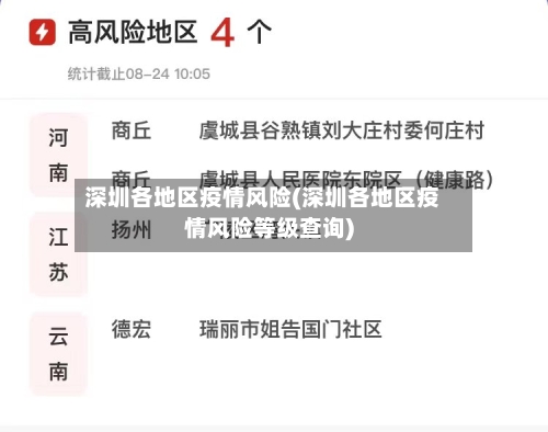 深圳各地区疫情风险(深圳各地区疫情风险等级查询)