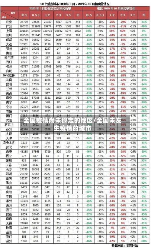 全国疫情尚未稳定的地区/全国未发生疫情的城市