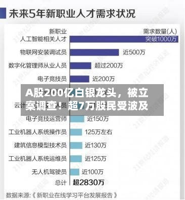 A股200亿白银龙头，被立案调查！超7万股民受波及