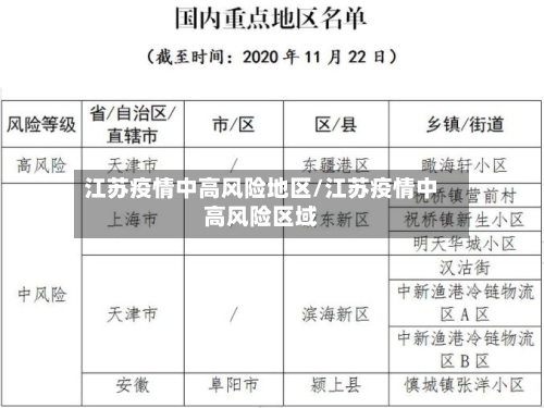 江苏疫情中高风险地区/江苏疫情中高风险区域