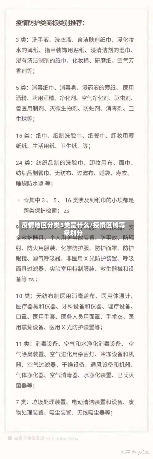 疫情地区分类5类是什么/疫情区域等级划分