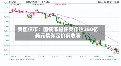 美国债市：国债涨幅在英伟达250亿美元债券定价前收窄