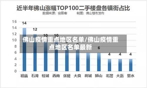 佛山疫情重点地区名单/佛山疫情重点地区名单最新