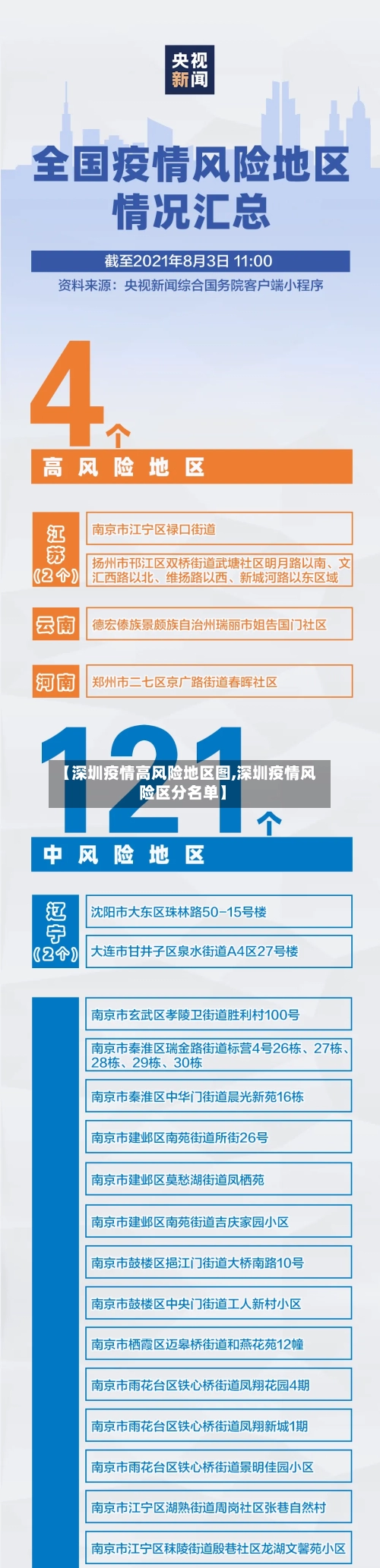 【深圳疫情高风险地区图,深圳疫情风险区分名单】