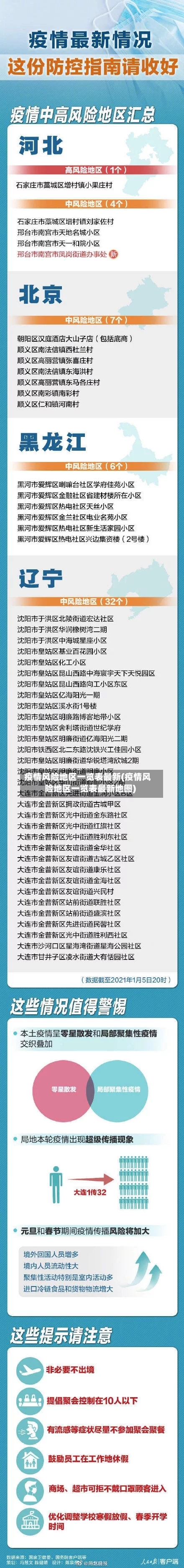 疫情风险地区一览表最新(疫情风险地区一览表最新地图)